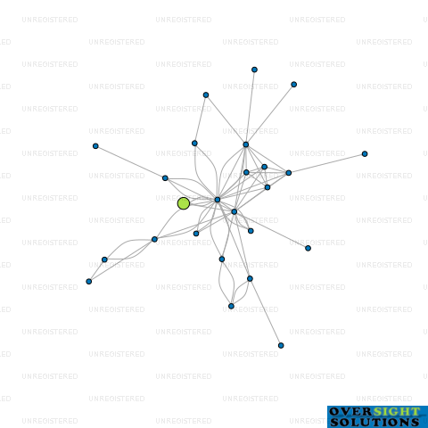 Network diagram for 104 SUNRISE AVE LTD