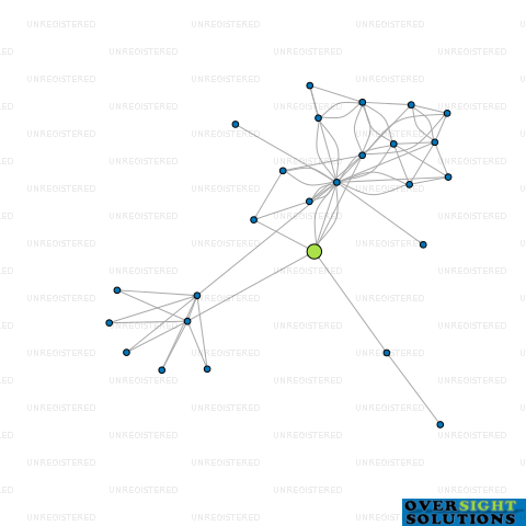 Network diagram for GENUS PEST MANAGEMENT LTD