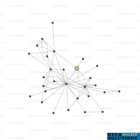 Network diagram for TREEBILLY LTD