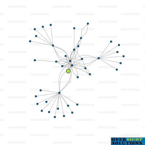 Network diagram for WITHERS  CO TRUSTEE COMPANY BAIRD FAMILY LTD