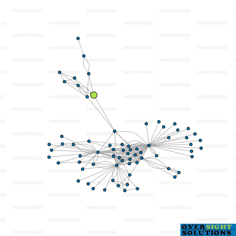 Network diagram for WINDHILL FARM LTD