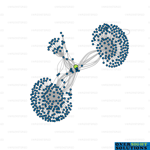Network diagram for MILNS PARK LTD