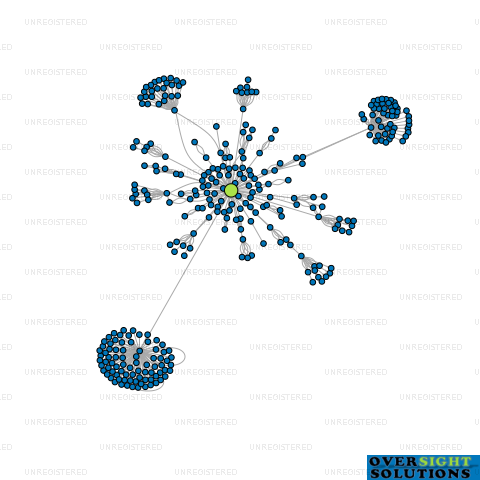 Network diagram for BRECKENRIDGE LODGE LTD