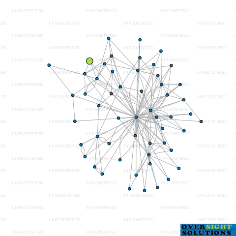 Network diagram for MONOWAI PROPERTIES LTD