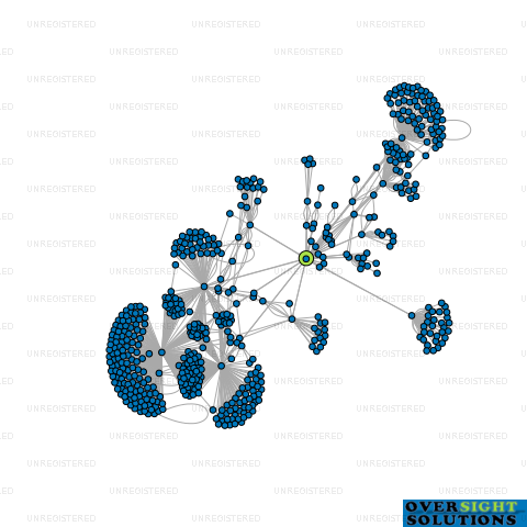 Network diagram for TIMES7 HOLDINGS LTD
