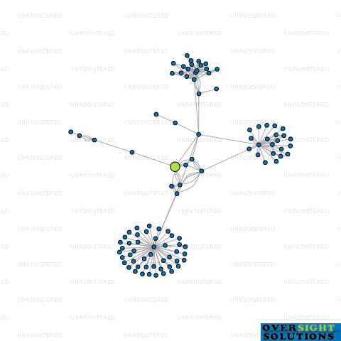 Network diagram for MOCO LTD