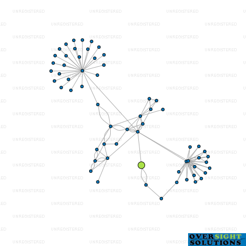 Network diagram for SA WRIGHT TRUSTEES LTD