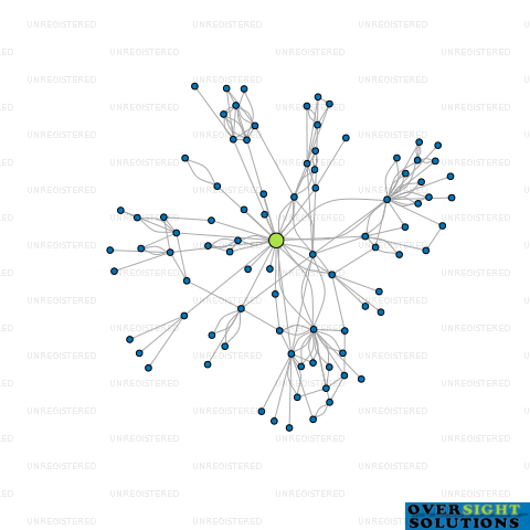 Network diagram for DACRYDIUM LTD