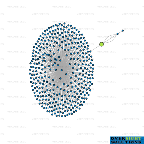 Network diagram for MCSKIMMING SHEARING 2013 LTD