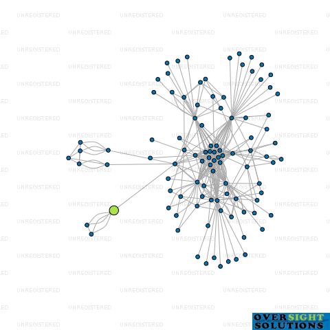 Network diagram for KITE ENTERPRISES LTD