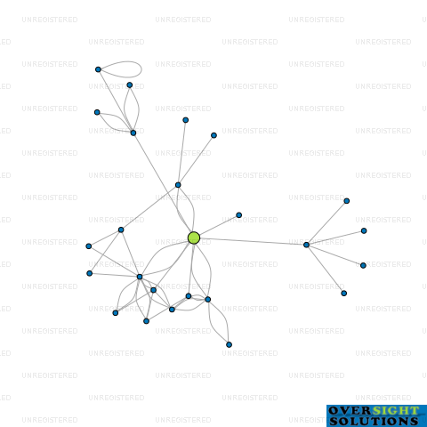 Network diagram for KIWI RESIDENTIAL LTD