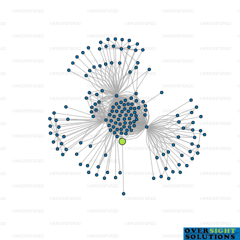 Network diagram for WINTERS TRUSTEE LTD