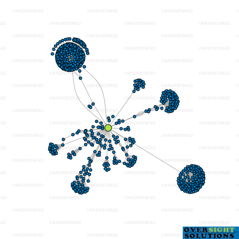 Network diagram for WILSON MCKAY TRUSTEE COMPANY LTD