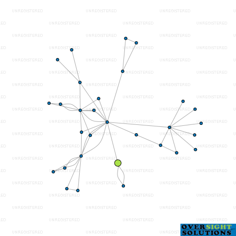 Network diagram for CURATED RISK LTD