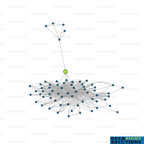 Network diagram for BKL CORPORATE TRUSTEE JKM LTD