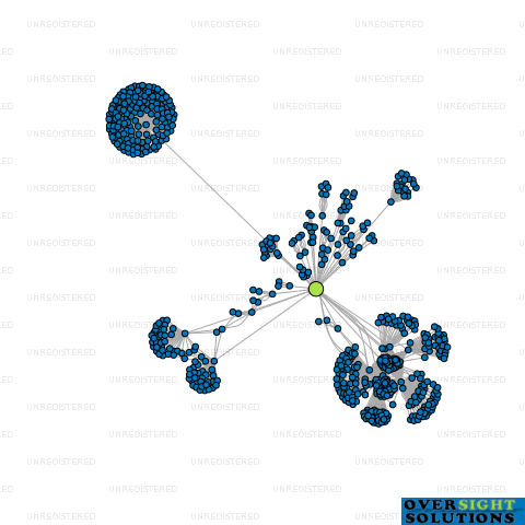 Network diagram for GLAISTER ENNOR TRUSTEE CO LTD