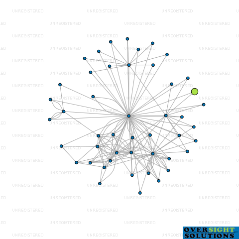 Network diagram for HEREFORD PARK GP LTD