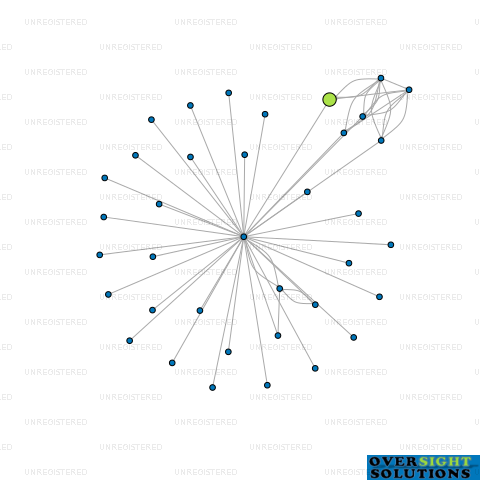 Network diagram for 436 MADRAS LTD