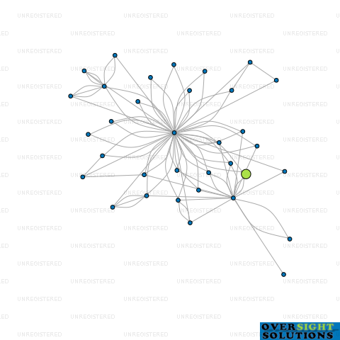 Network diagram for HIGHGATE SOUTH LTD