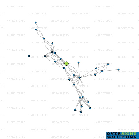 Network diagram for WOODLAW DAIRIES LTD