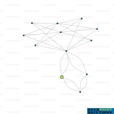 Network diagram for MOOI SPACE LTD