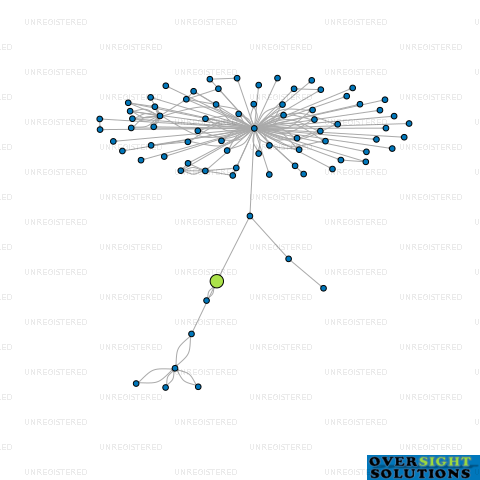 Network diagram for TRIPLE B TRUSTEE COMPANY 2020 LTD