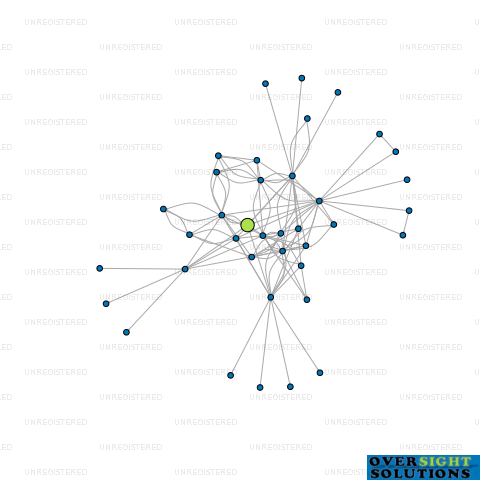Network diagram for HFN WHITE TRUSTEE COMPANY LTD