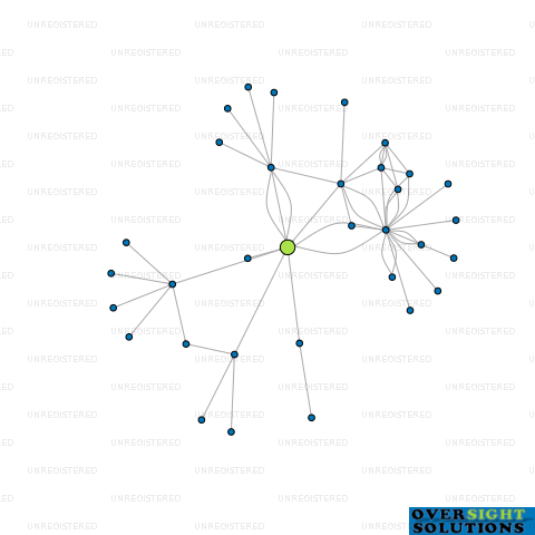 Network diagram for KAAWAI NEW ZEALAND LTD