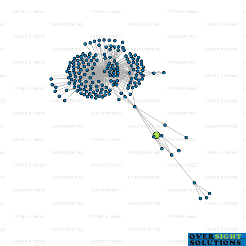 Network diagram for TUPOU LTD