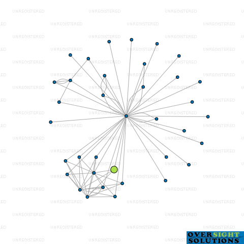 Network diagram for CONTAMO TE KUITI LTD