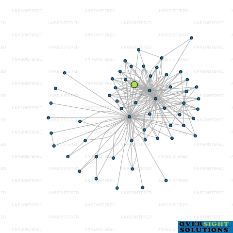 Network diagram for WINGNUT FILMS LTD