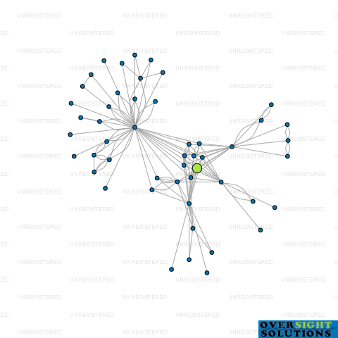 Network diagram for DOUGLAS MANUFACTURING LTD