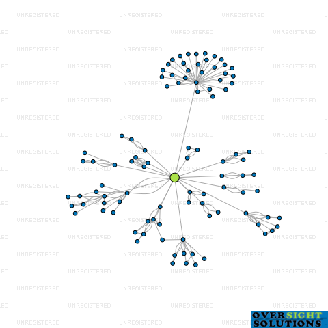 Network diagram for WAIRERE TRUSTEES LTD