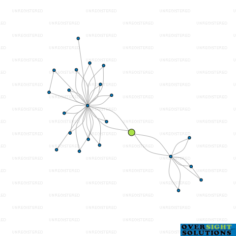 Network diagram for COLLINS JAMES LTD