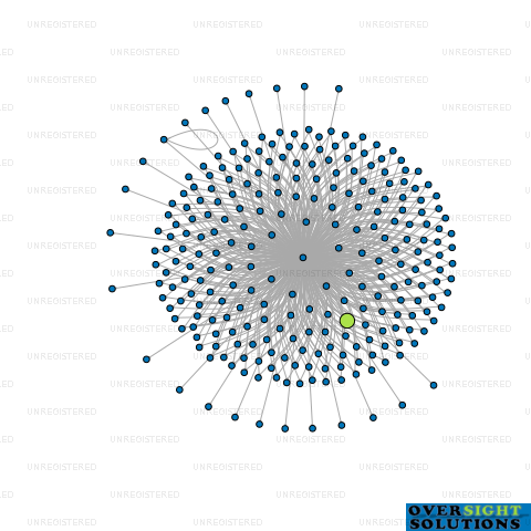 Network diagram for WILSON MCKAY TRUSTEE COMPANY 212905 LTD