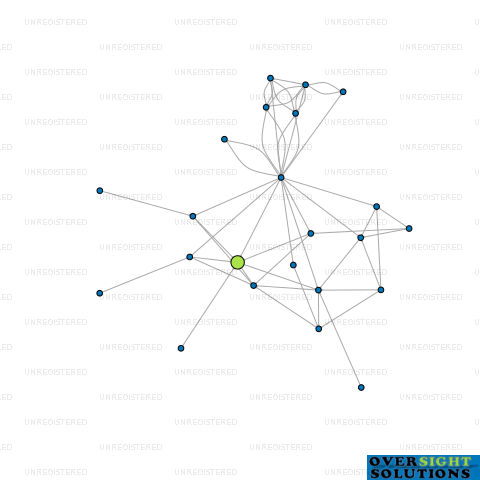 Network diagram for JUCY HOLDINGS 2020 LTD