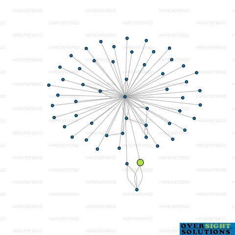 Network diagram for EASTLAND TRADER PUBLISHING LTD