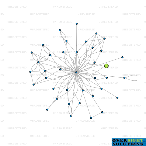 Network diagram for 10 MARKETING LTD