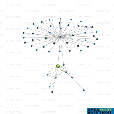 Network diagram for MONEYBOX LTD