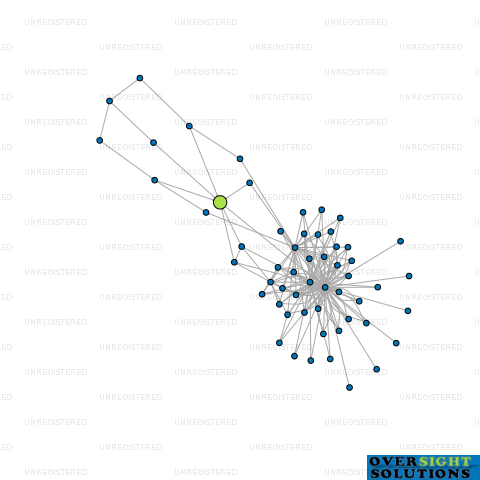 Network diagram for CHRISTCHURCH READYMIX CONCRETE LTD