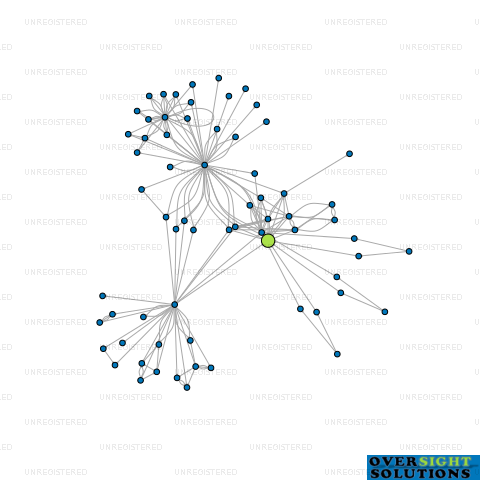 Network diagram for MONTANA CATERING 2001 LTD