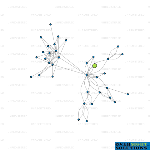 Network diagram for TRUCK CENTRE BAY OF PLENTY LTD
