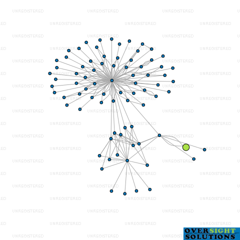Network diagram for DAILY DRIVE MOTORS LTD