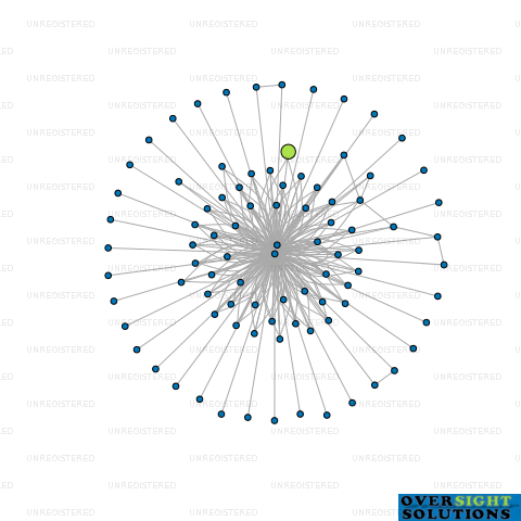 Network diagram for MOJO FANSHAWE LTD