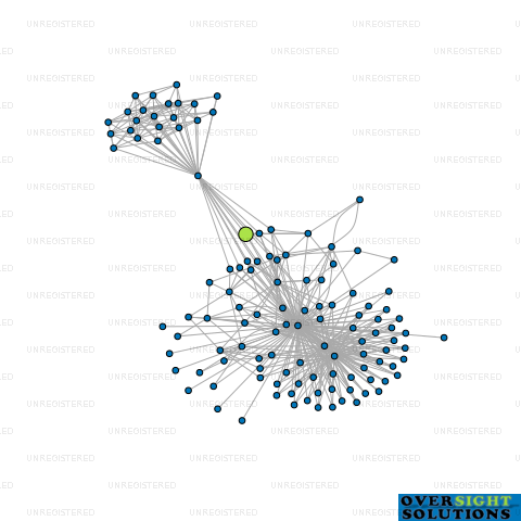 Network diagram for MIX  MATCH TRAVEL NZ LTD