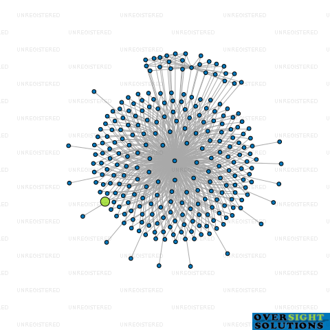 Network diagram for WILSON MCKAY TRUSTEE COMPANY 258623 LTD