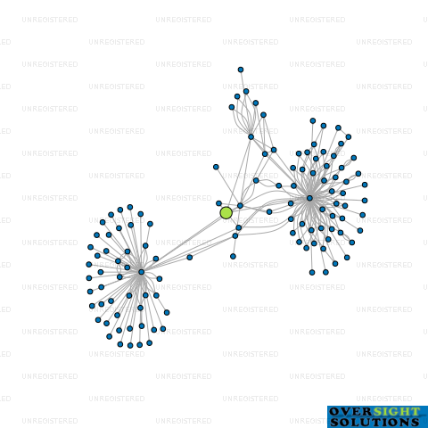 Network diagram for WILSONS ABEL TASMAN COASTAL EXPERIENCES LTD