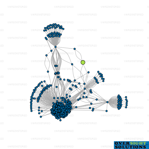 Network diagram for AMBITION BEYOND LTD