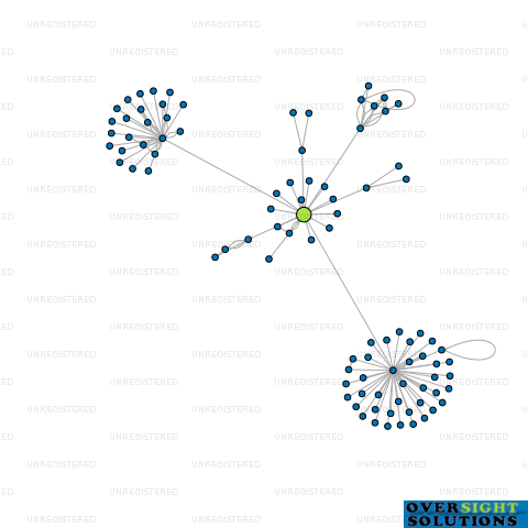 Network diagram for HAZARD EVALUATION LTD
