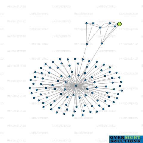 Network diagram for HAWERA WELDING CONTRACTORS LTD